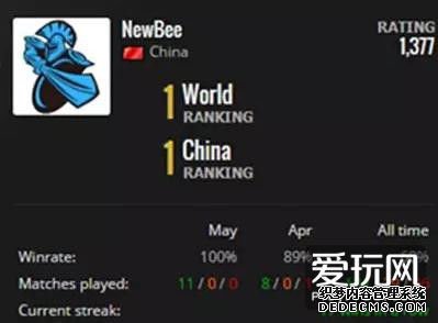 DOTA2սNewbee¼ ˭