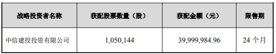 新光光电募资9亿破发净利腰斩 投行中信建投赚7618万