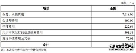 新光光电募资9亿破发净利腰斩 投行中信建投赚7618万