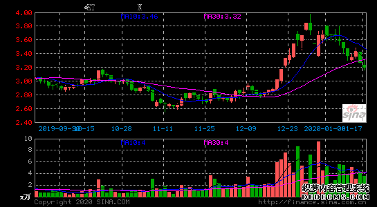 �¼����عɹɶ����Ϻ���� ���켯�Ű�������ϵ