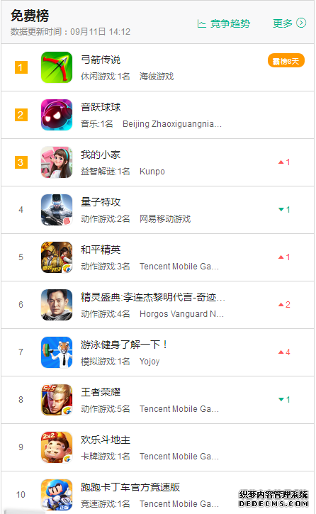 App Store榜单观察:《量子特攻》登榜 、休闲游戏《弓箭传说》霸榜8天